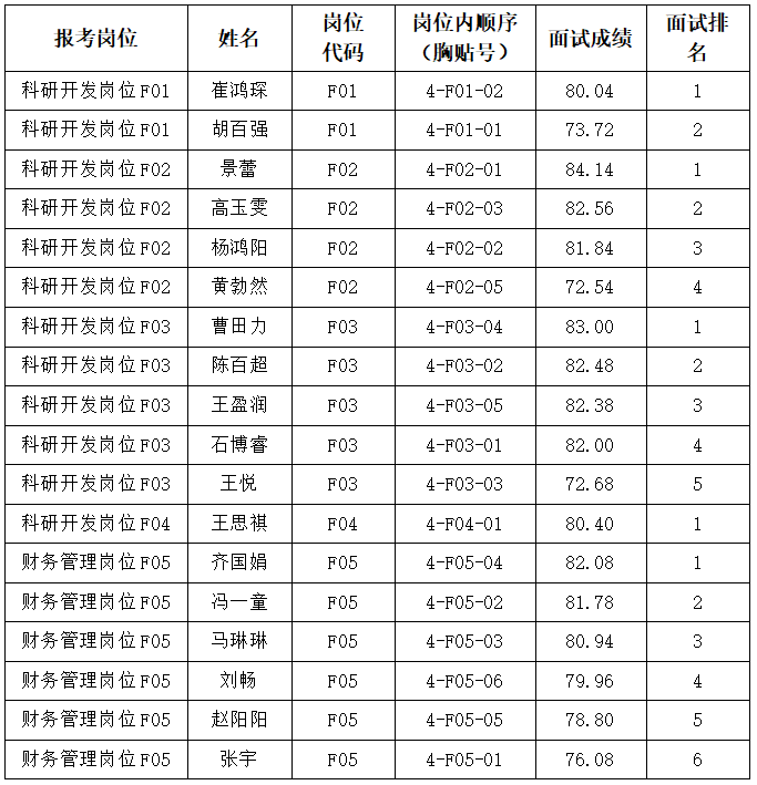 2026表格.png